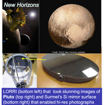 Surmet's Coating technology finds New Horizons